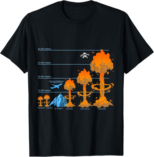 Atomic Mushroom Clouds Comparison - Nuclear Bomb Explosions T-Shirt - T-Shirt | Black