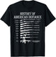 US rifles played a History of American Defiance Guns Shirt T-Shirt - T-Shirt | Black